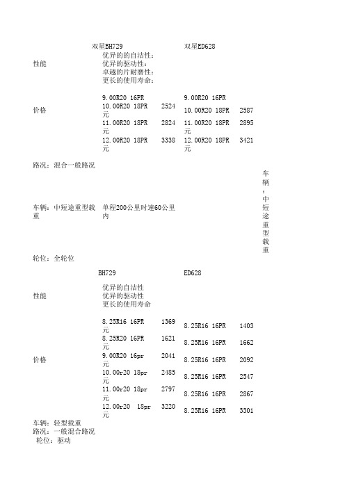 轮胎价格性能表