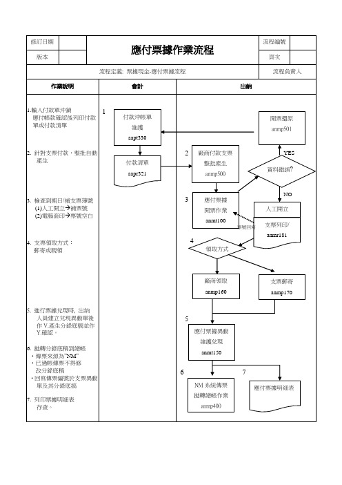 应付票据作业流程