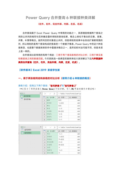 Power Query合并查询6种联接种类系统详解