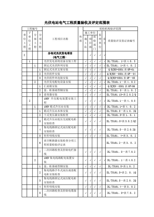 分布式光伏电站质量验收及评定项目划分表(分部分项)