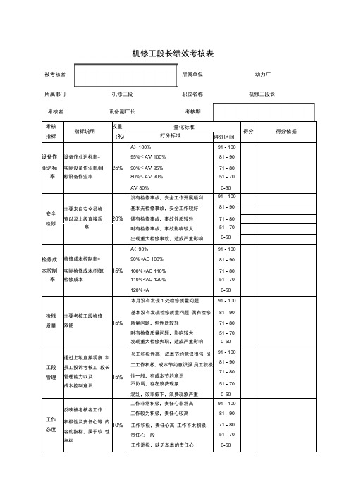 机修工段绩效考核表