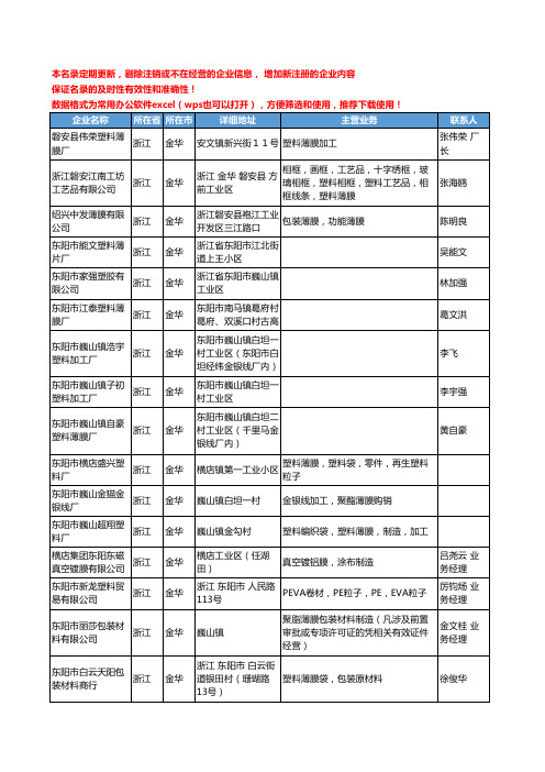 2020新版浙江省金华塑料薄膜工商企业公司名录名单黄页联系方式大全250家