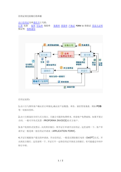 信用证交单