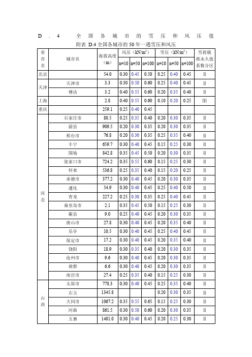 各城市基本风压