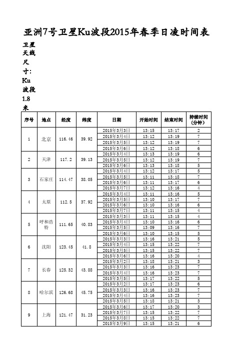 亚洲7号卫星Ku波段2015年春季日凌时间表