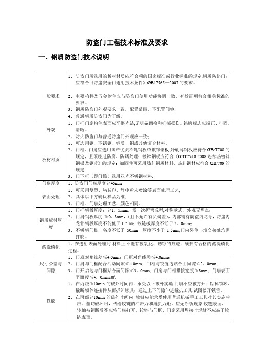 防盗门工程技术标准及要求