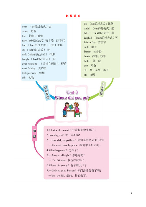 郧西县一小六年级英语下册Unit3Wheredidyougo思维导图人教PEP版