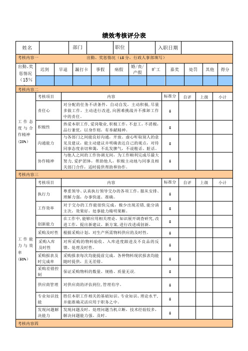 采购部人员绩效考核表