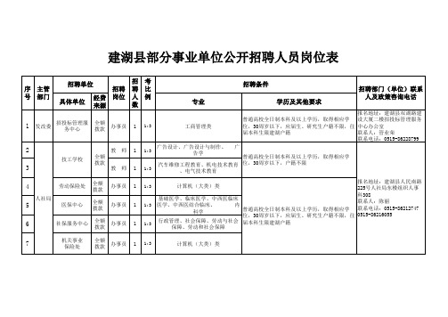 建湖县部分事业单位公开招聘人员岗位表