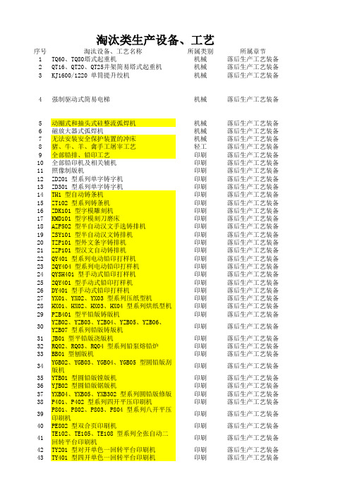 淘汰类设备清单