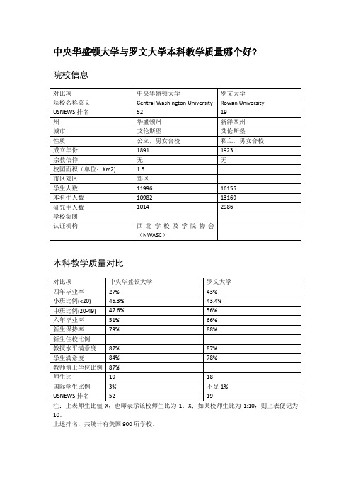 中央华盛顿大学与罗文大学本科教学质量对比