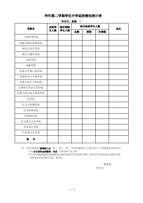 20182019学年第二学期学生开学返校情况统计表