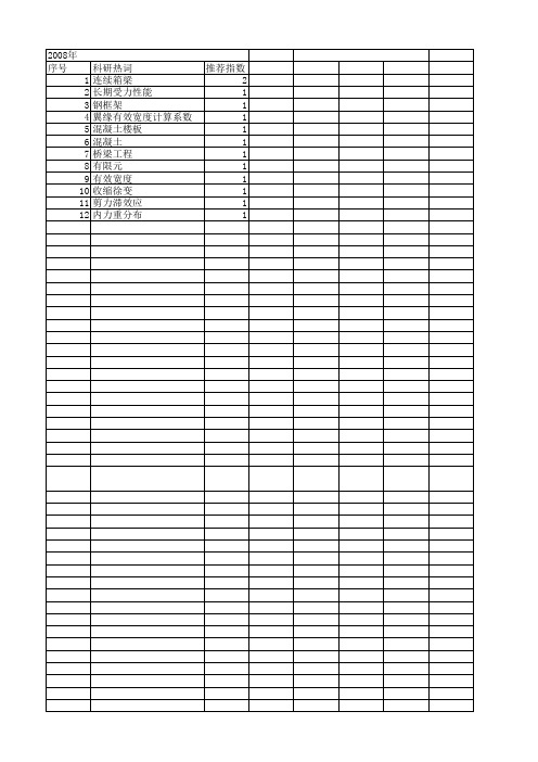 【国家自然科学基金】_翼缘有效宽度_基金支持热词逐年推荐_【万方软件创新助手】_20140802