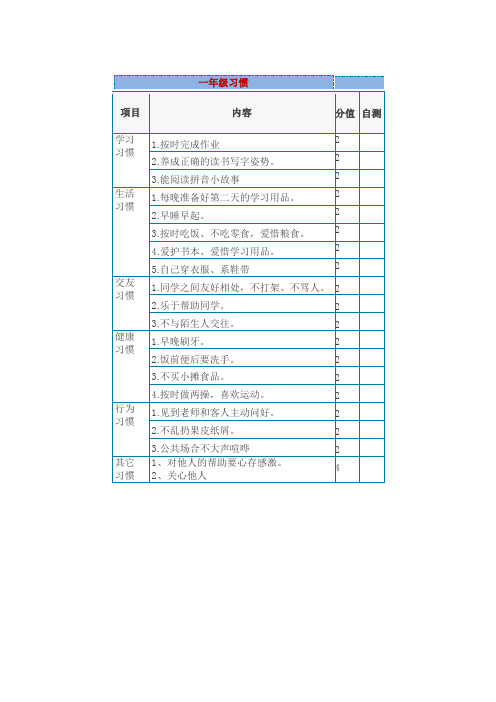 家长自测表