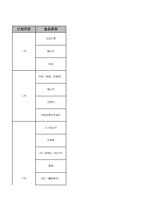 电商直播应季节日选品分类分析表