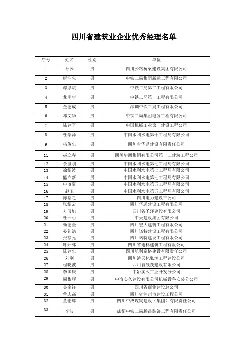 四川省建筑业集团优秀经理名单