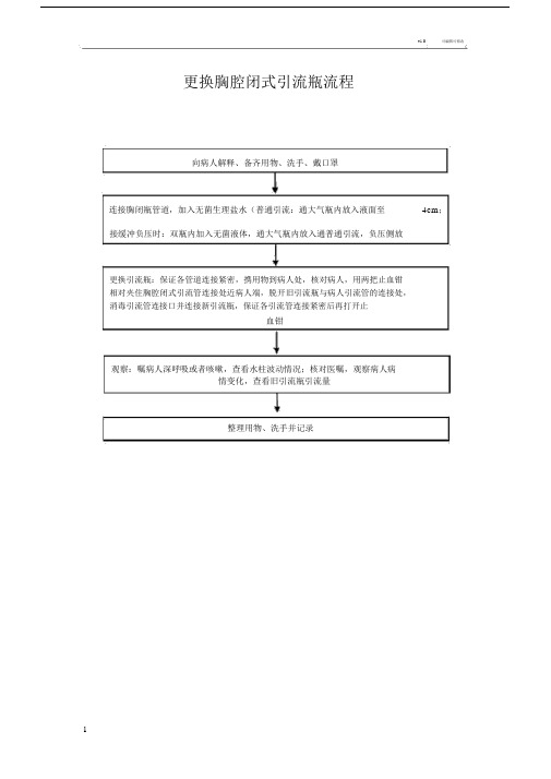 更换胸腔闭式引流瓶流程.docx