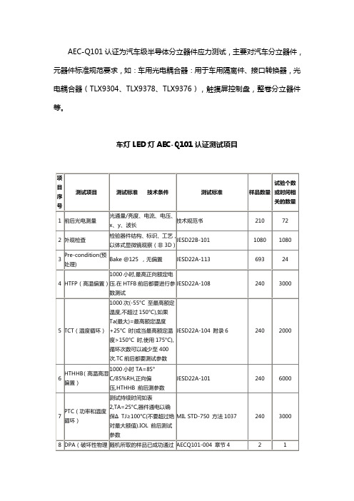 车灯、LED灯AECQ101检测项目