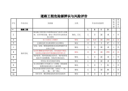 道路工程危险源辨识与风险评价