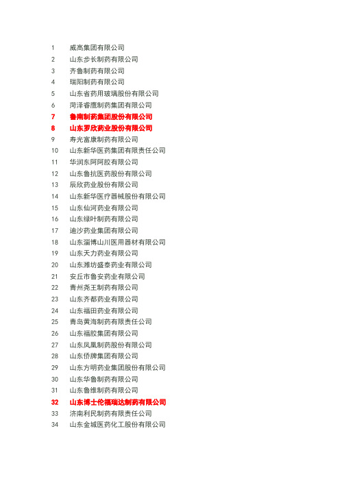 山东制药企业百强