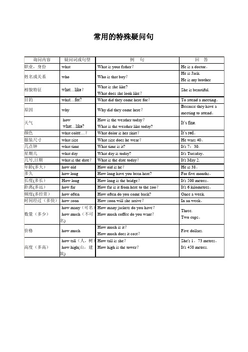 英语常用特殊疑问句及回答