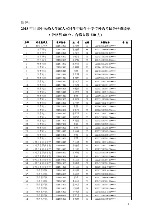 合格线60分合格人数230人