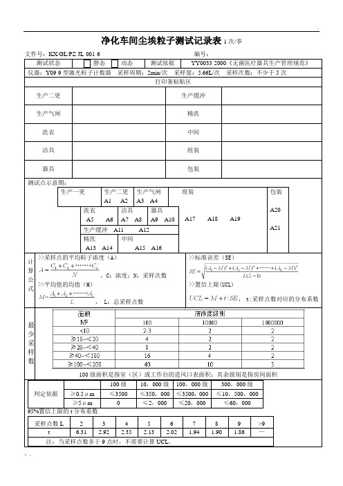 01-6净化车间尘埃粒子测试记录表