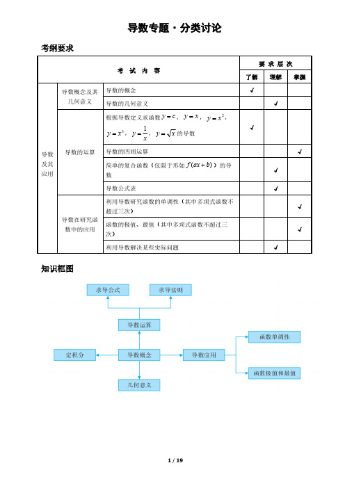 09导数的分类讨论.学生版