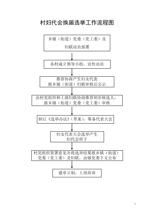 村妇代会换届选举工作流程图