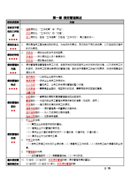 自考05963绩效管理(江苏)密训高频考点重点汇总