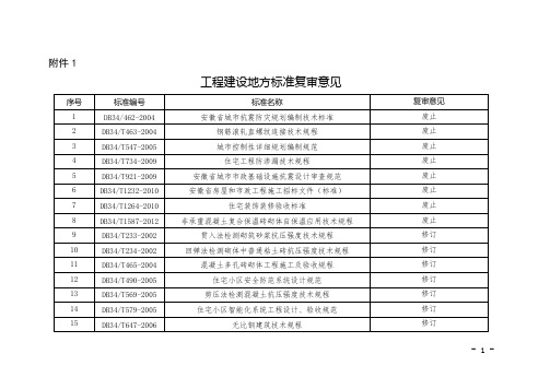 安徽住房和城乡建设厅