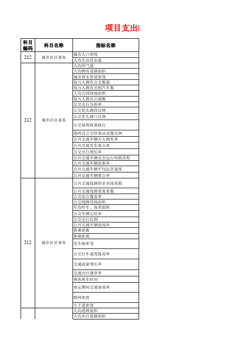 项目支出绩效评价指标体系：城乡社区事务