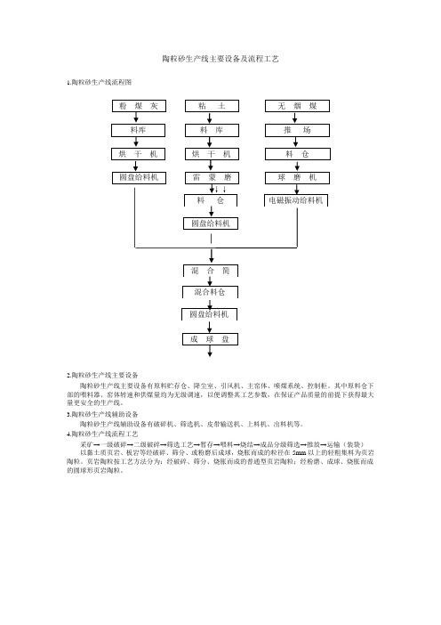 陶粒砂生产线主要设备及流程工艺