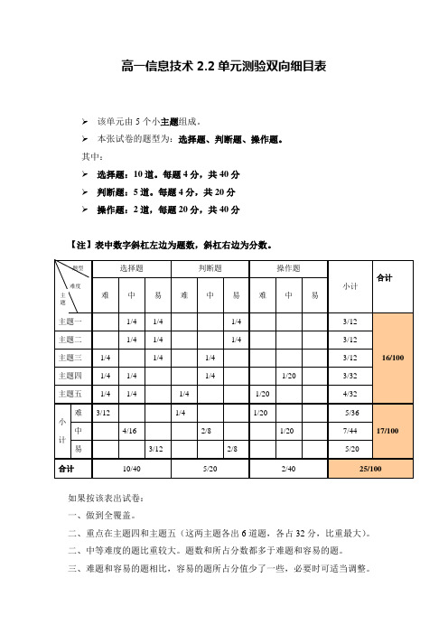 高一信息技术2.2单元测验双向细目表