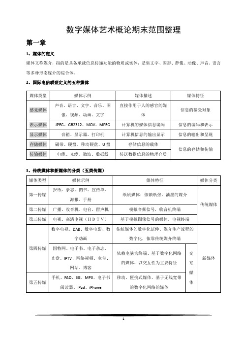 (完整版)数字媒体艺术概论期末范围整理