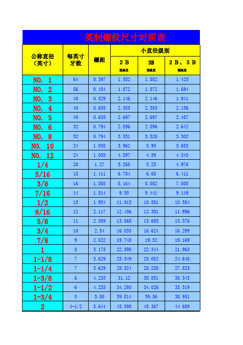 常用英制螺纹尺寸对照表