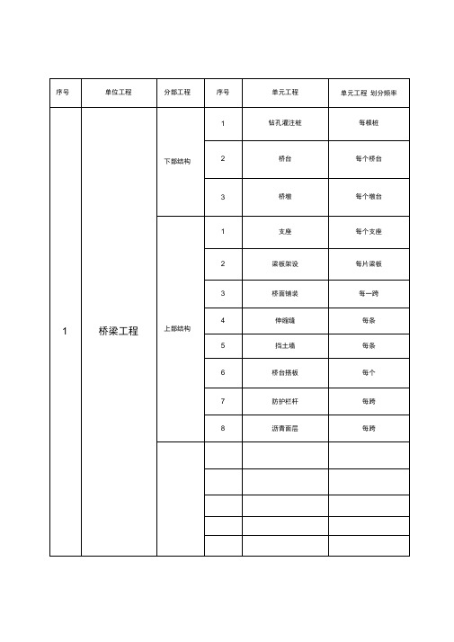 水利工程分部分项划分表