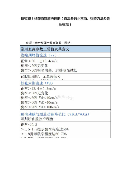 快收藏！颈部血管超声诊断（血流参数正常值、扫查方法及诊断标准）