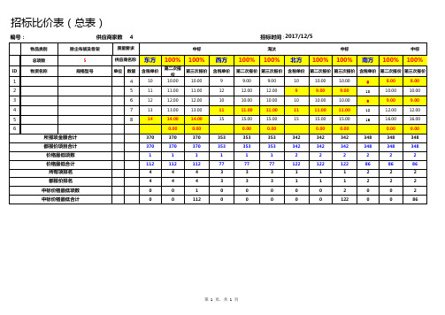 招标比价模版