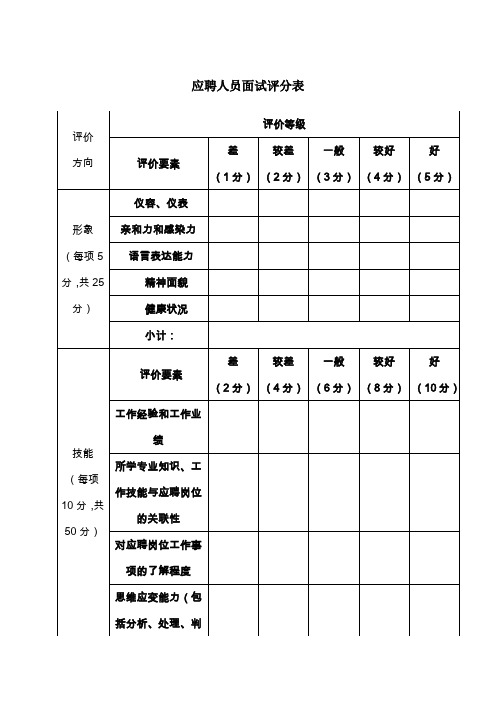 应聘人员面试评分表模板