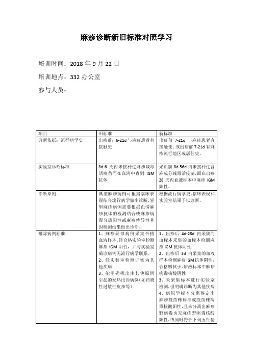 麻疹诊断新旧标准学习