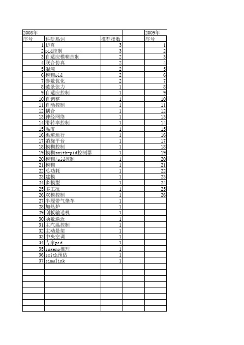 【系统仿真学报】_模糊pid控制_期刊发文热词逐年推荐_20140723