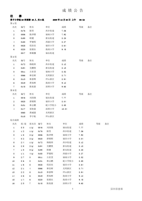 2009年深圳市学生田径运动会成绩册