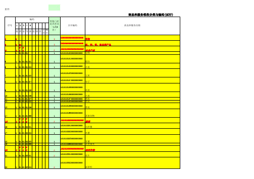 0703财务部：(零售业用)商品和服务税收分类与编码(试行)(电子件)