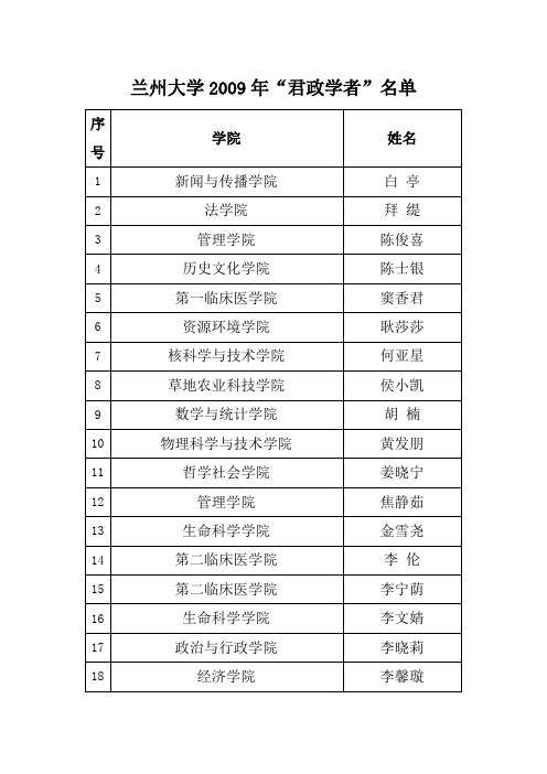 兰州大学2009年君政学者