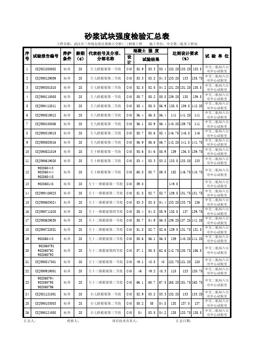 水泥混凝土强度检验汇总表