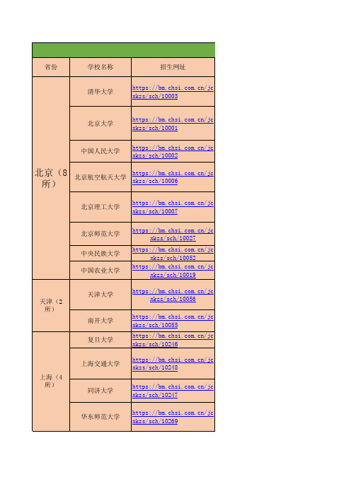 36所高校强基简章对比表