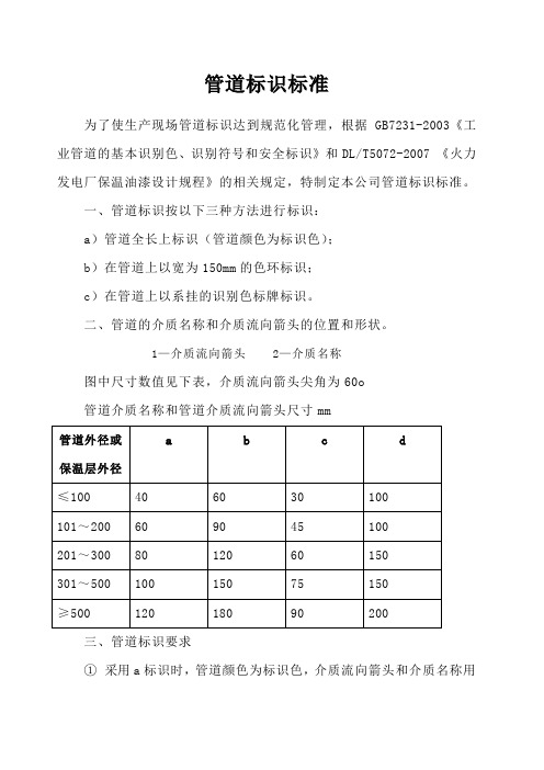 管道标识标准