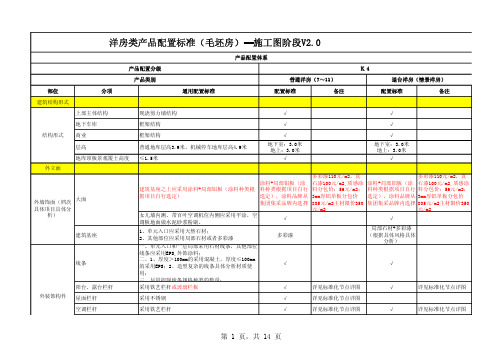 洋房类产品配置(毛坯房)