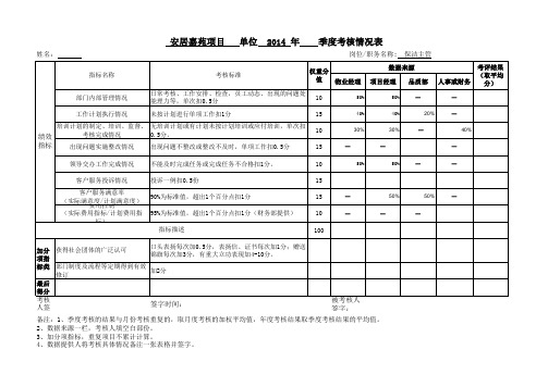 保洁部主管绩效考核指标